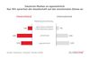 Preview von Markenpositionierung in Vergleich Deutschland und International