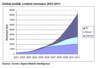 Preview von Business:Mobile Business:Umstze fr den globalen Mobil Markt fr 2011