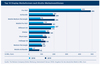 Preview von OVK-Statistik - Top 10 Display-Werbeformen nach Brutto-Werbeinvestitionen