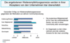 Preview von Online:Internet:Demographie:Web 2.0-Dienste:Unternehmen (Communities) berschtzen die Akzeptanz von Weiterempfehlungsanreizen