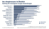 Preview von Online:Dienste:Ranking der beliebtesten Google-Anwendungen