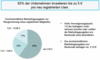 Preview von Online:Internet:Demographie:Web 2.0-Dienste: Web 2.0:Wieviel Communities zur Gewinnung neuer Nutzer ausgeben