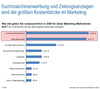 Preview von Online:Internet:Electronic Commerce:Die grten Kostenblcke im Marketing von Onlineshops