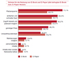 Preview von Grnde fr die Nutzung von E-Book und E-Paper