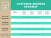 Preview von Handlungsmatrix Customer Succes Roadmap
