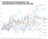 Preview von Entwicklung der Berufsgattungen in der Interaktiv-Branche nach Index Januar 2014 bis Juni 2015