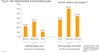 Preview von Online:Internet:Ecommerce:Typologie der Online-Shopper - beherrschte ECommerce-Laien