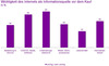 Preview von Relevanz der Informationsquelle Internet fr deutsche Kufer