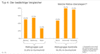 Preview von Online:Internet:Ecommerce:Typologie der Online-Shopper - bedchtige Vergleicher