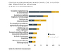 Preview von Corona-Auswirkungen - Wirtschaftliche Situation und strategische Reaktion