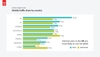 Preview von Der Web-Traffic von mobilen Endgerten nach Land 2012