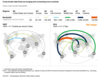 Preview von Entwicklung des Datenaustauschs zwischen den globalen Regionen zwischen 2005 und 2014