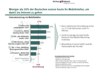 Preview von Online:Dienste:Mobil:Wie viele Deutsche mit dem Mobiltelefon ins Web gehen