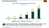 Preview von Online:Dienste:Mobil:Ausgaben fr mobiles Marketing in Deutschland bis 2010