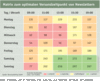 Preview von Matrix zum optimalen Versandzeitpunkt von Newslettern