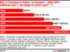 Preview von Online:Internet:Electronic Commerce:ECommerce-Umstze im B2C-Markt in Europa bis 2011