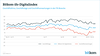 Preview von Bitkom-ifo-Digitalindex