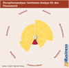 Preview von Disruptionsanalyse - Sentiment-Analyse fr den Finanzmarkt