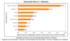 Preview von Online:Internet:Web 2.0:Welche Web-2.0-Angebote in Deutschland genutzt werden