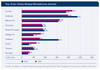 Preview von Top-10 der Online-Display-Werbeformen 2016