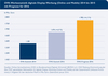 Preview von OVK-Werbestatistik digitale Display-Werbung (Online und Mobile) 2014 bis 2015 (mit Prognose 2016)