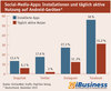 Preview von Social-Media-Apps - Installationen und tglich aktive Nutzung auf Android-Gerten (Deutschland, Dezember 2015)