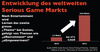 Preview von Entwicklung des weltweiten Serious-Games-Markts