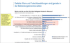 Preview von Die hufigsten Grnde fr Retouren aus Sicht der Hndler 2012