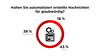 Preview von Einschtzung automatisher Nachrichten - 2018