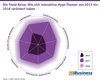 Preview von Die Trend-Reise - Wie sich interaktive Hype-Themen von 2012 bis 2018 verndert haben