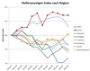 Preview von Interaktive Stellenanzeigen nach deutschen Grostadt-Regionen