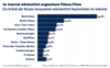 Preview von Online:Internet:Welche Video-Inhalte Internetnutzer konsumieren