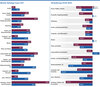 Preview von Welche Arten von Katalogen in Deutschland von Mnnern und Frauen gelesen werden - Entwicklung 2018 bis 2024