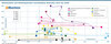 Preview von Marktanteile und Onlinewachstum verschiedener Branchen 2012 bis 2020