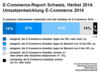 Preview von Umsatz-Einschtzung schweizerischer ECommerce-Anbieter fr 2014 in Prozent