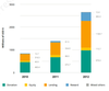 Preview von Crowdfunding Wachstum nach Segmenten