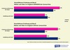 Preview von Corona und Homeoffice - Stressfaktoren im Job im Vergleich Mnner vs Frauen und vor der Krise vs. zur Zeit der Krise