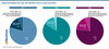 Preview von Retourenmodelle der Top-100-Hndler 2023 vs 2024 und 2025