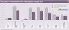 Preview von Interaktives Wirtschaftsklima nach Marktsegment Frhjahr 2015