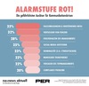 Preview von Hufigste Ursachen fr Shitstorms, Kommunikationskrisen und PR-Debakel