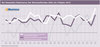 Preview von Die Newmedia-Fieberkurve - Der Wirtschaftsindex 2004 bis Frhjahr 2015