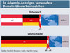 Preview von Adwords-Anzeigen in Deutschland und sterreich nach TLD der Zielseite