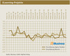 Preview von ELearning-Projekte Frhjahr 2010