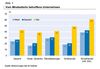 Preview von Vom Mindestlohn betroffene Unternehmen - Stand Ende 2014