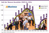 Preview von Zahl der Dmexco-Aussteller 2009 bis 2024 nach Eigenangaben und laut AUMA-Zertifizierung