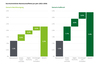 Preview von Deloitte-Studie - Durchschnittliche Wachstumseffekte pro Jahr (2022-2030)