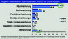 Preview von Vergleich verschiedener Abschlussmuster bei Versicherungen in Deutschland 2010