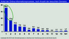 Preview von Anzahl der von Deutschen besuchten Domains vor Versicherungsabschluss 2010