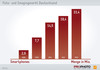 Preview von Kameramarkt in Deutschland - Entwicklung der photofhigen Smartphones in Sttck