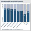 Preview von Business:Multimedia-Markt:Medien:E-Books: Unterbewertete IT in Buchverlagen